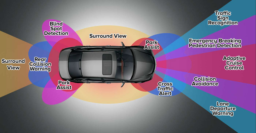 Diagram of ADAS sensor zones