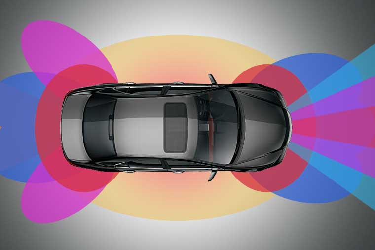 ADAS zone diagram